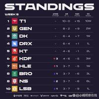 在刚刚结束 在刚刚结束